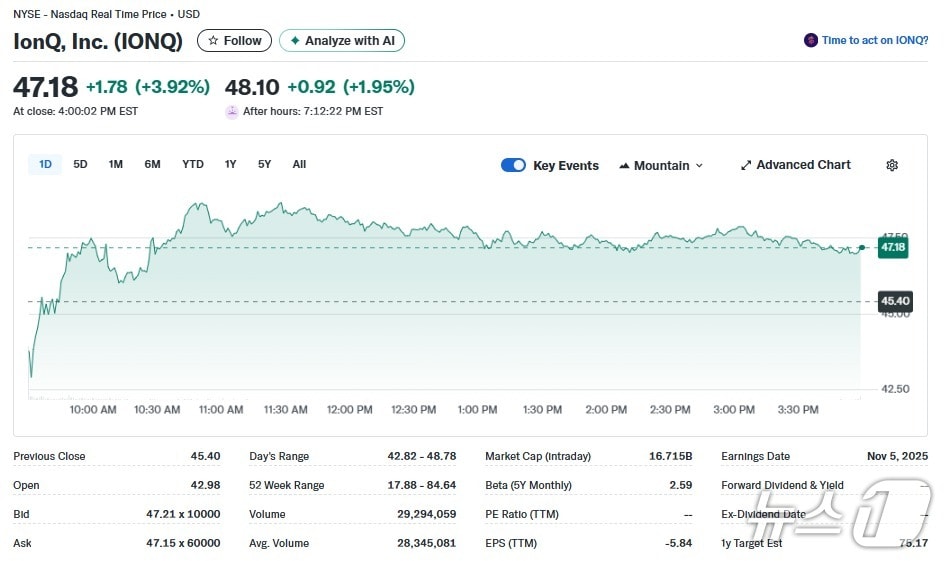 아이온큐 일일 주가추이 - 야후 파이낸스 갈무리