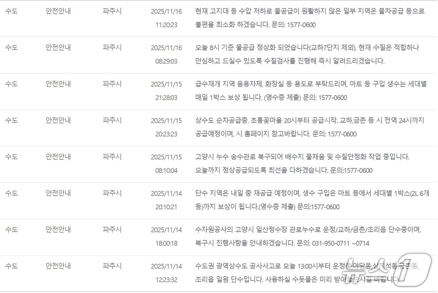 국민재난안전포털 캡처&#40;파주시 재난문자&#41;.