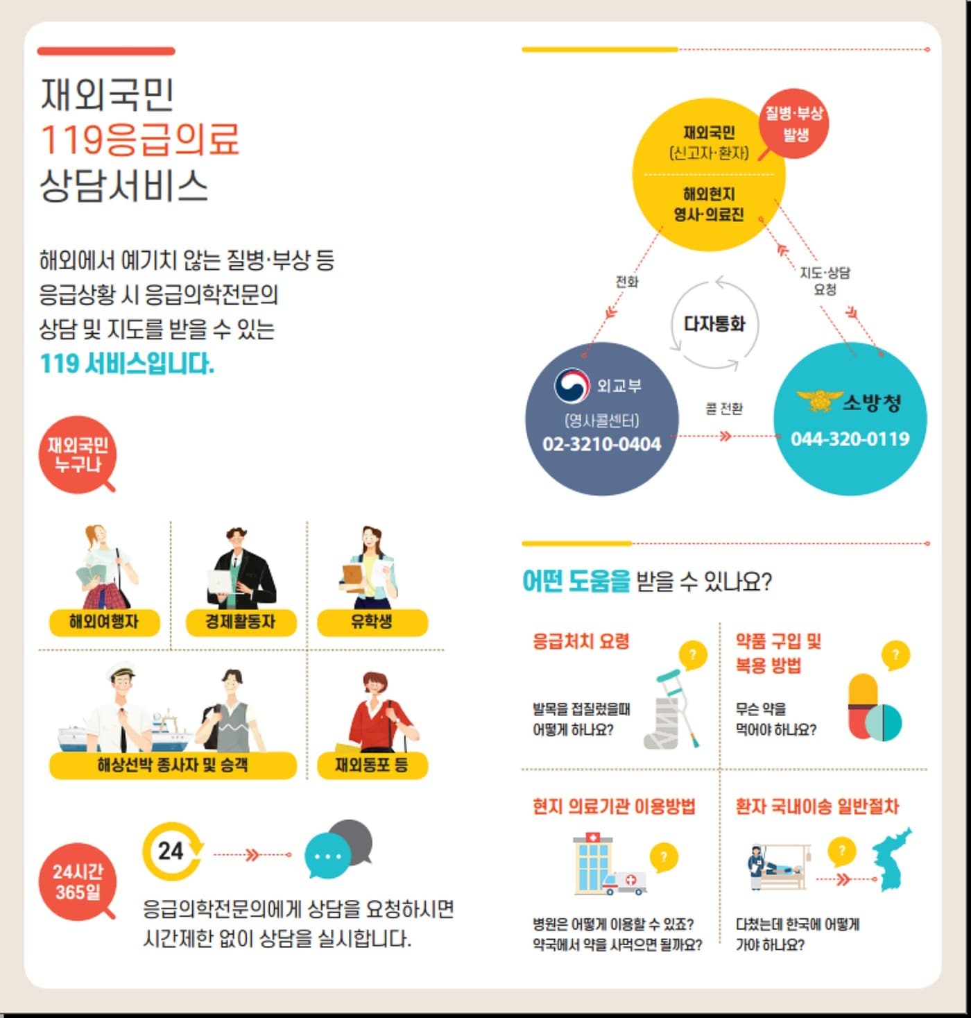 119 응급의료상담서비스 포스터.(진천소방서 제공)