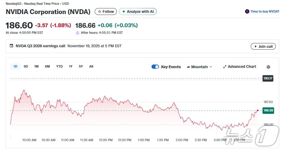 엔비디아 일일 주가추이 - 야후 파이낸스 갈무리