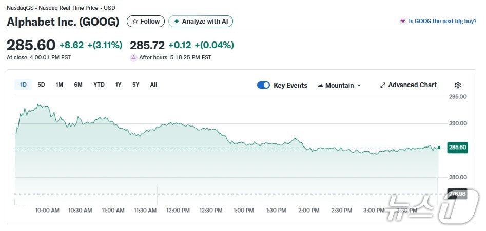 알파벳 일일 주가추이 - 야후 파이낸스 갈무리