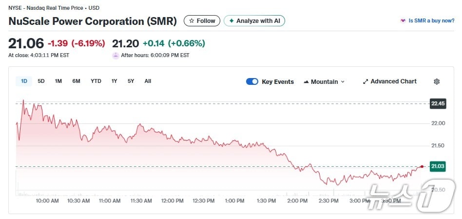 SMR 일일 주가추이 - 야후 파이낸스 갈무리
