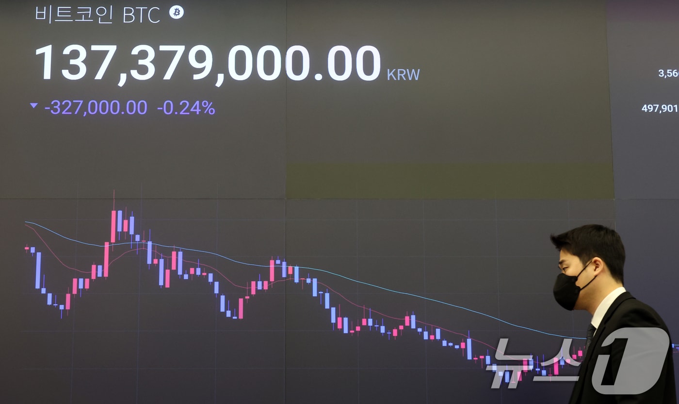코인도 파랗게 질렸다...韓 상장 가상자산 10개 중 9개 '파란불' - 뉴스 썸네일 이미지