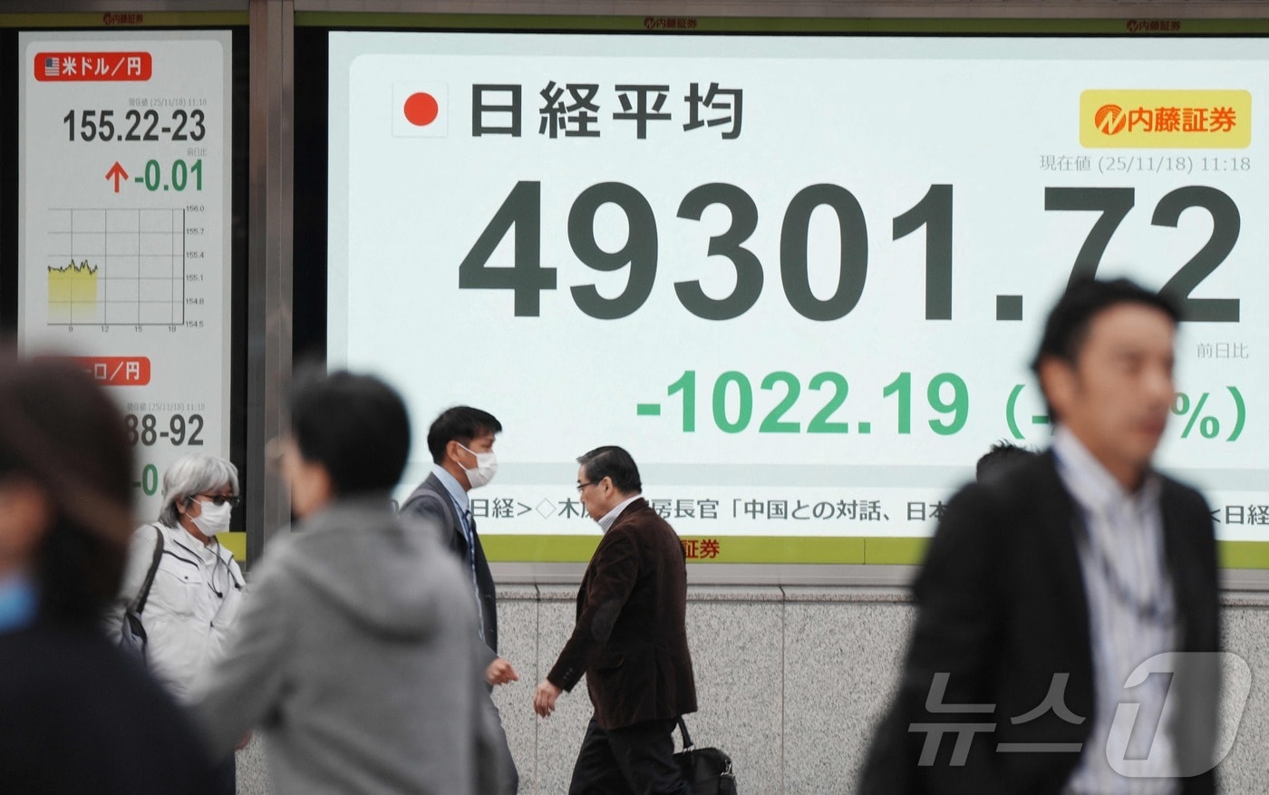 도쿄증권거래소 앞 주식 전광판/2025.11.18 ⓒ AFP=뉴스1