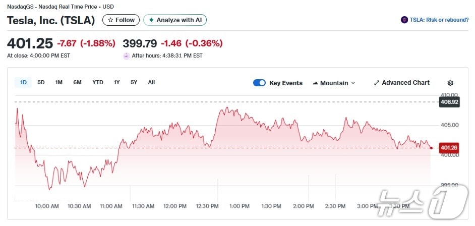 테슬라 일일 주가추이 - 야후 파이낸스 갈무리