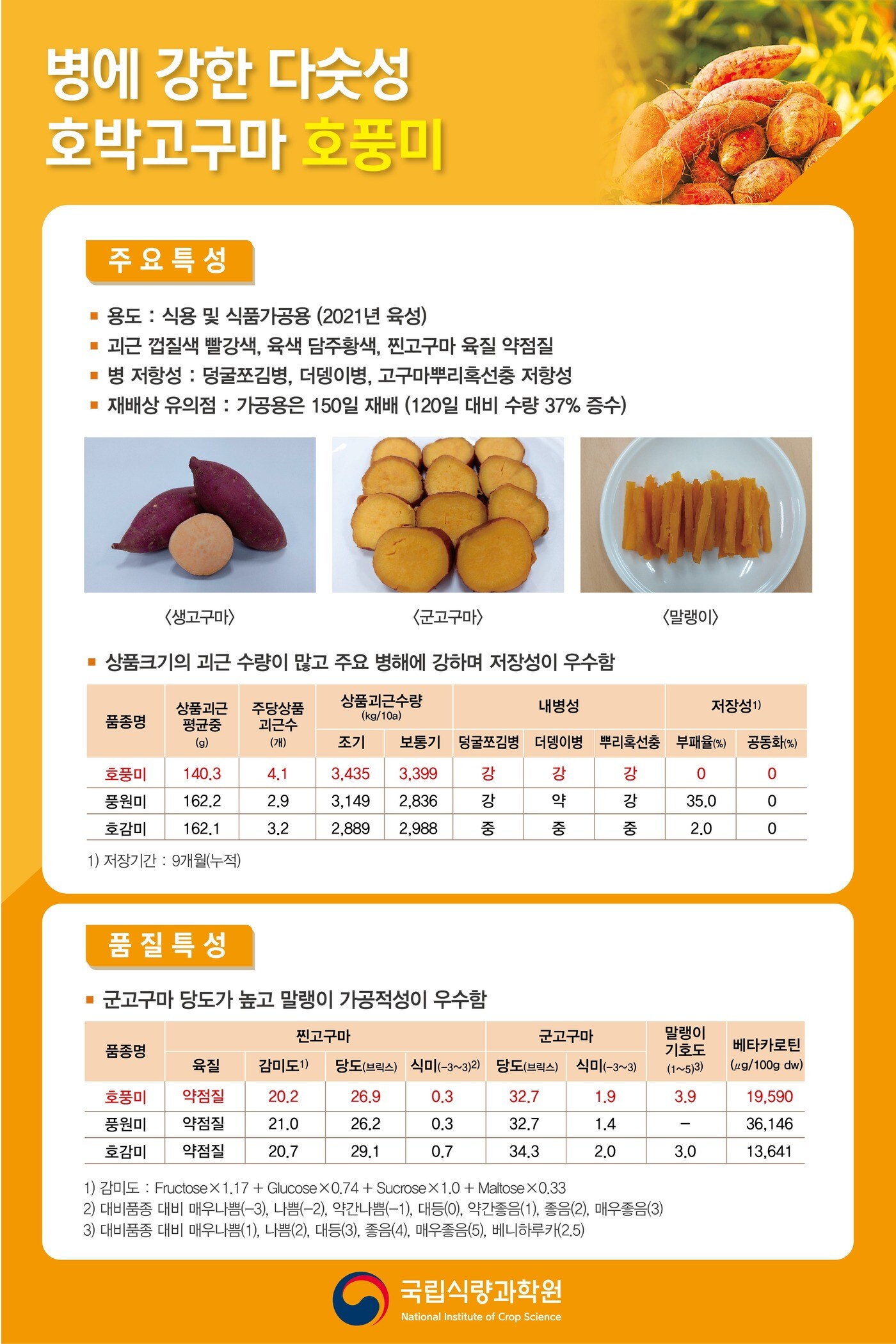 (한국농업기술진흥원 제공)