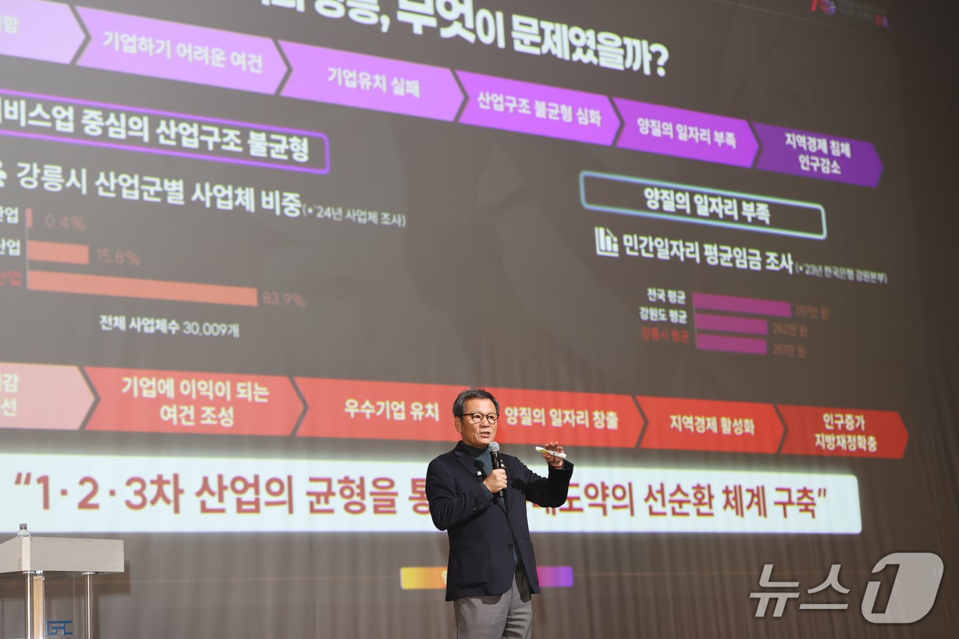 19일 강원 강릉아트센터 사임당홀에서 열린 2025년 강릉시 시정설명회에서 김홍규 시장이 프레젠테이션을 통해 역점 사업 추진 현황을 설명하고 있다.&#40;강릉시 제공, 재판매 및 DB 금지&#41; 2025.11.19/뉴스1