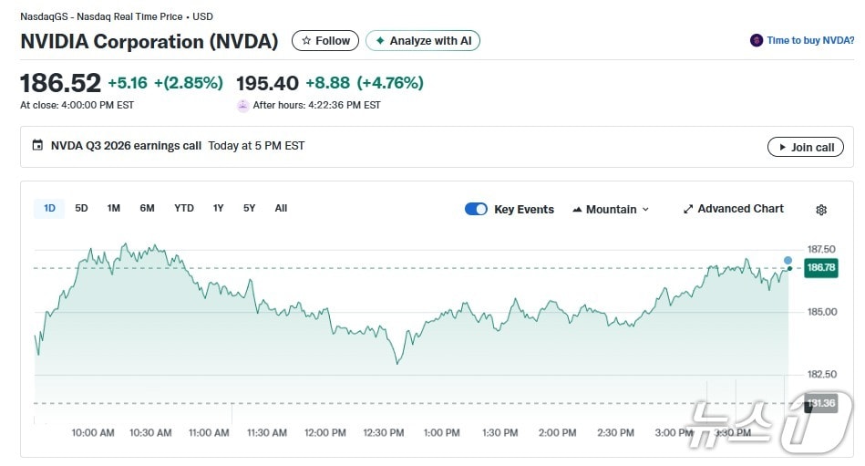 엔비디아 일일 주가추이 - 야후 파이낸스 갈무리