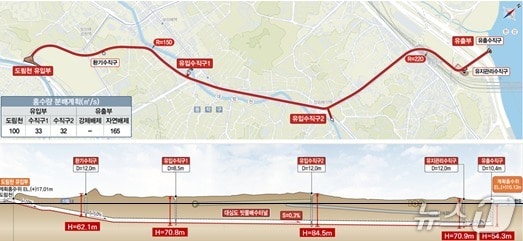 도림천 일대 빗물 배수터널 구조 (서울시 제공)/뉴스1 ⓒ News1