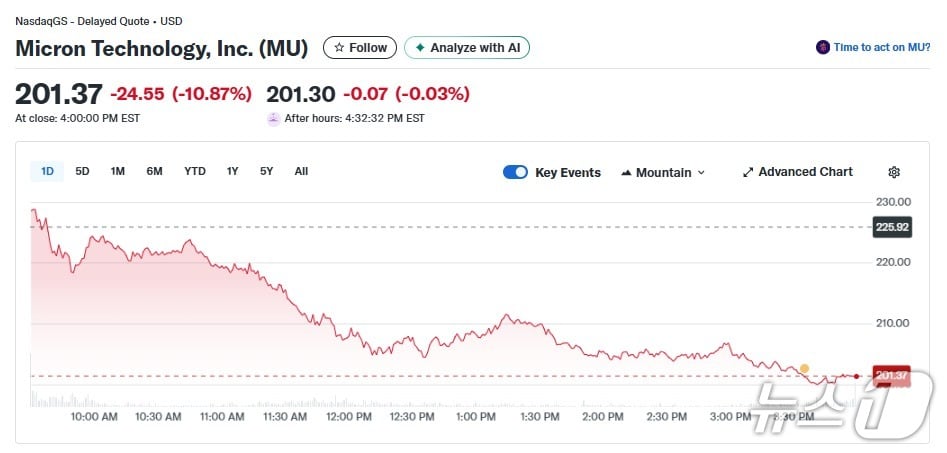 마이크론 일일 주가추이 - 야후 파이낸스 갈무리