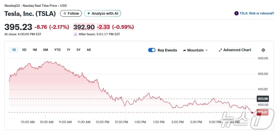 테슬라 일일 주가추이 - 야후 파이낸스 갈무리