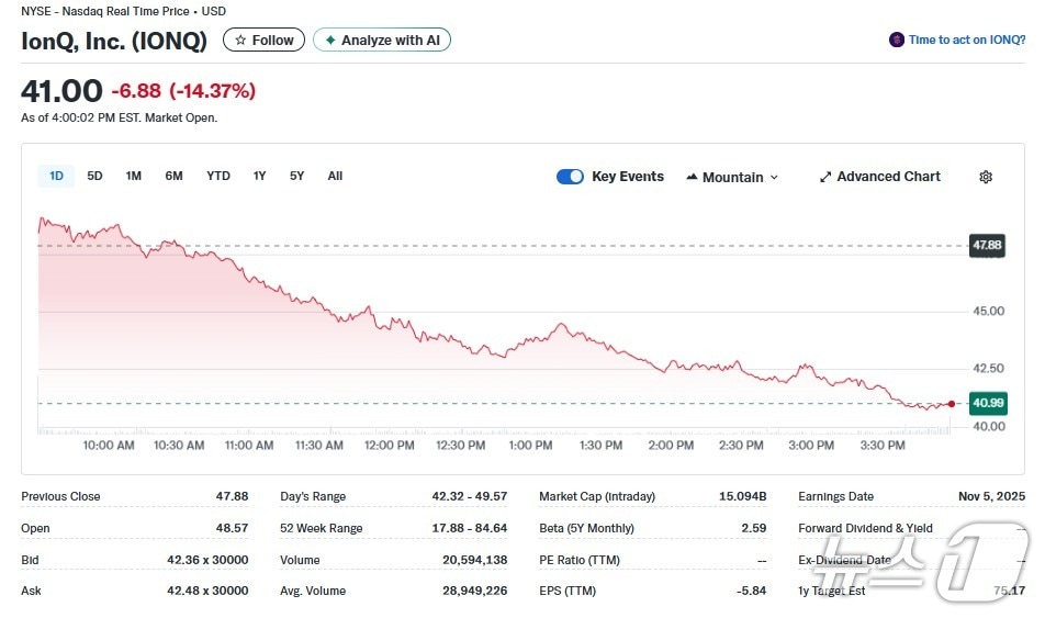 아이온큐 일일 주가추이 - 야후 파이낸스 갈무리
