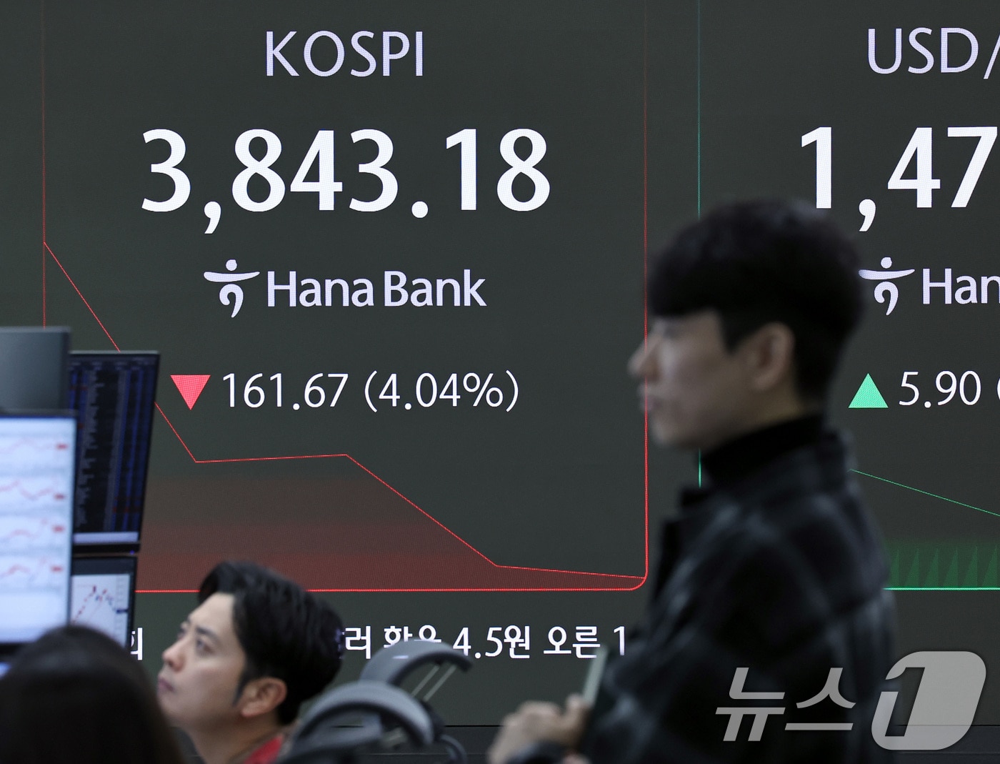 21일 오전 서울 중구 하나은행 딜링룸 전광판에 코스피 지수가 나타나고 있다. ⓒ News1 구윤성 기자