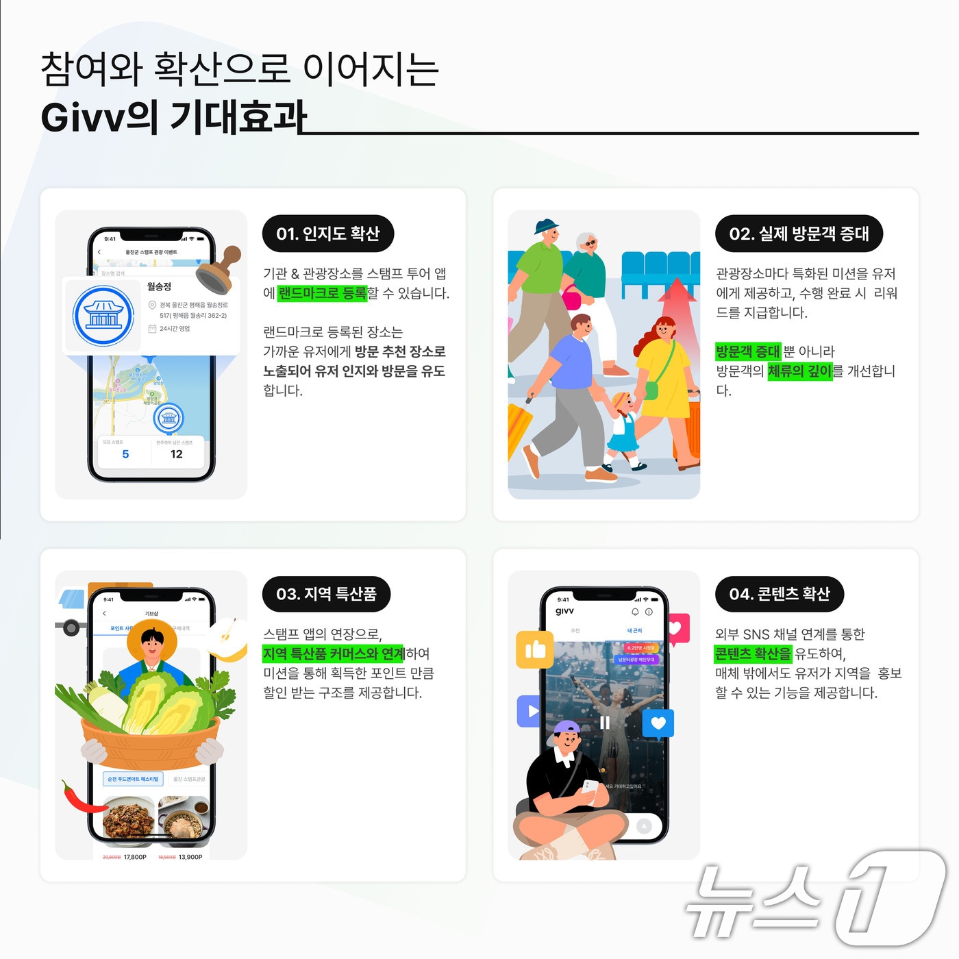 관광지 방문하면 스탬프 인증과 동시에 사진·영상 콘텐츠 '자동 생성' - 뉴스 썸네일 이미지