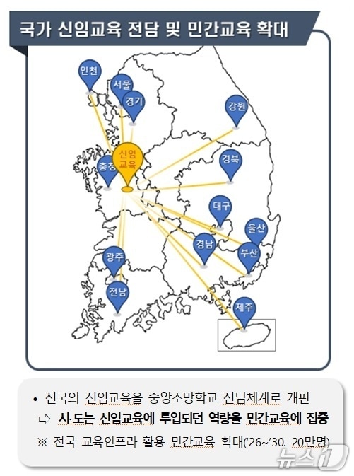 민간 소방교육훈련 강화를 통한 사회안전망 구축.(소방청 제공)