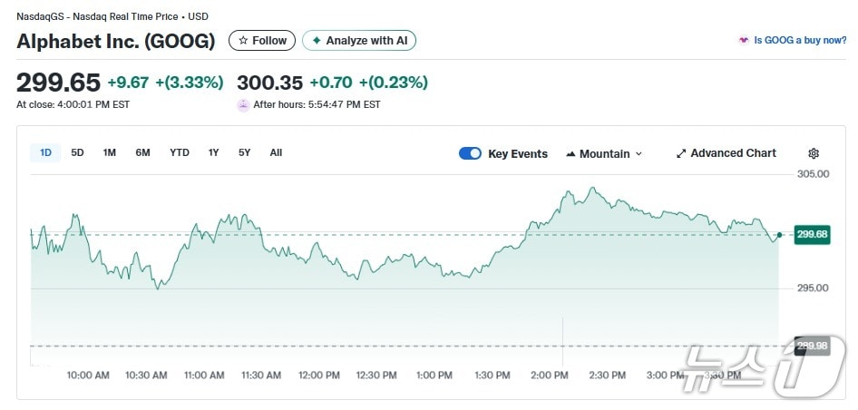 알파벳 일일 주가추이 - 야후 파이낸스 갈무리