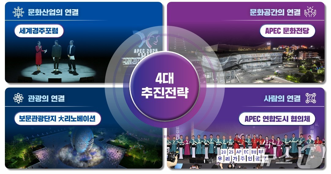 경북도는 23일 &#39;2025 APEC 정상회의&#39; 성과를 경북의 중장기 성장동력으로 전환하기 위한 &#39;포스트 APEC 분야별 10대 핵심사업 추진계획&#39;을 수립했다고 밝혔다. &#40;경북도 제공. 재판매 및 DB 금지&#41;/뉴스1