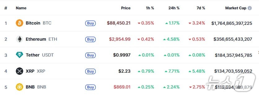이 시각 현재 주요 암호화폐 시황 - 코인마켓캡 갈무리