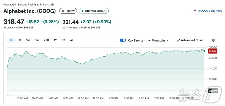 알파벳 일일 주가추이 - 야후 파이낸스 갈무리