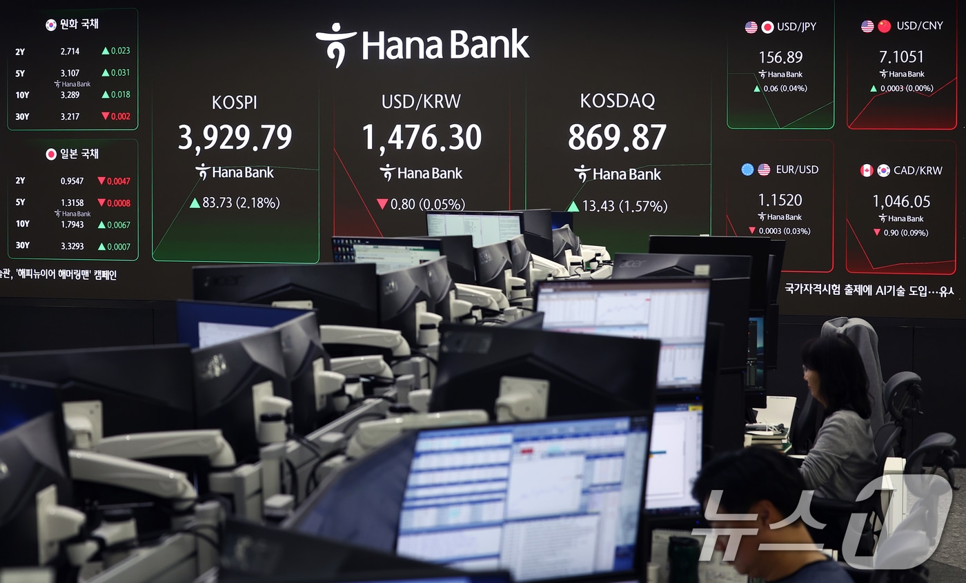 코스피가 상승 출발해 3940선을 회복한 25일 오전 서울 중구 하나은행 본점 딜링룸에서 코스피 관련 속보가 나오고 있다. 이날 코스피는 코스피는 전 거래일(3846.06)보다 96.30포인트(2.50%) 상승한 3942.36, 코스닥 지수는 전 거래일(856.44)보다 11.40포인트(1.33%) 오른 867.84, 원·달러 환율은 전 거래일 주간거래 종가(1477.1원)보다 1.9원 내린 1475.2원에 출발했다. 2025.11.25/뉴스1 ⓒ News1 김민지 기자