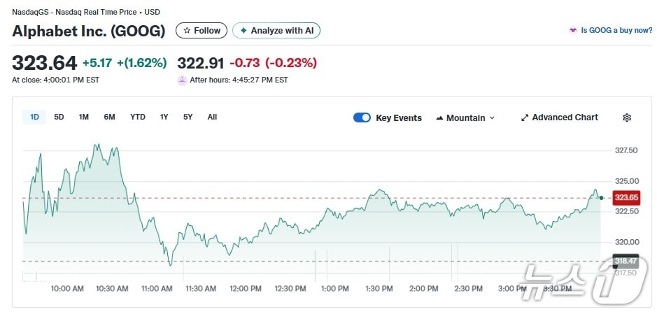 알파벳 일일 주가추이 - 야후 파이낸스 갈무리