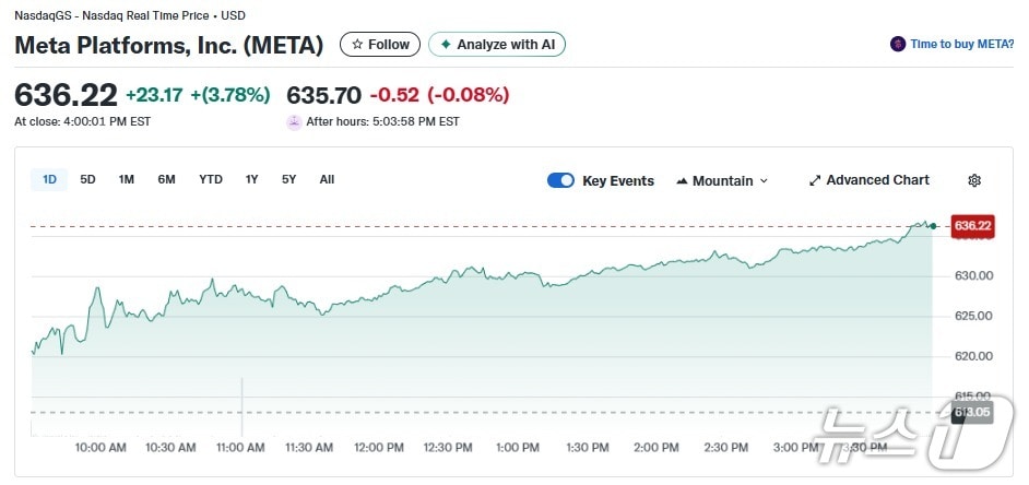 메타 일일 주가추이 - 야후 파이낸스 갈무리
