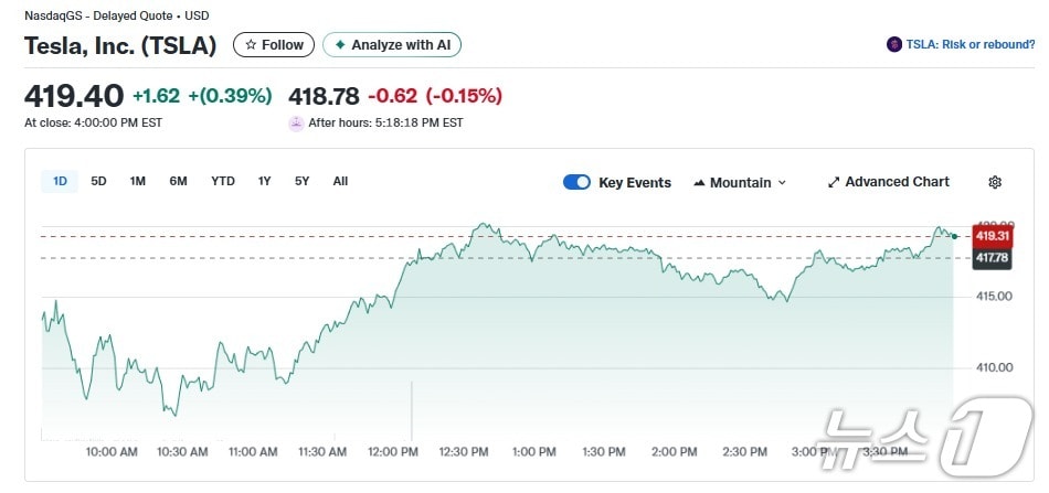 테슬라 일일 주가추이 - 야후 파이낸스 갈무리