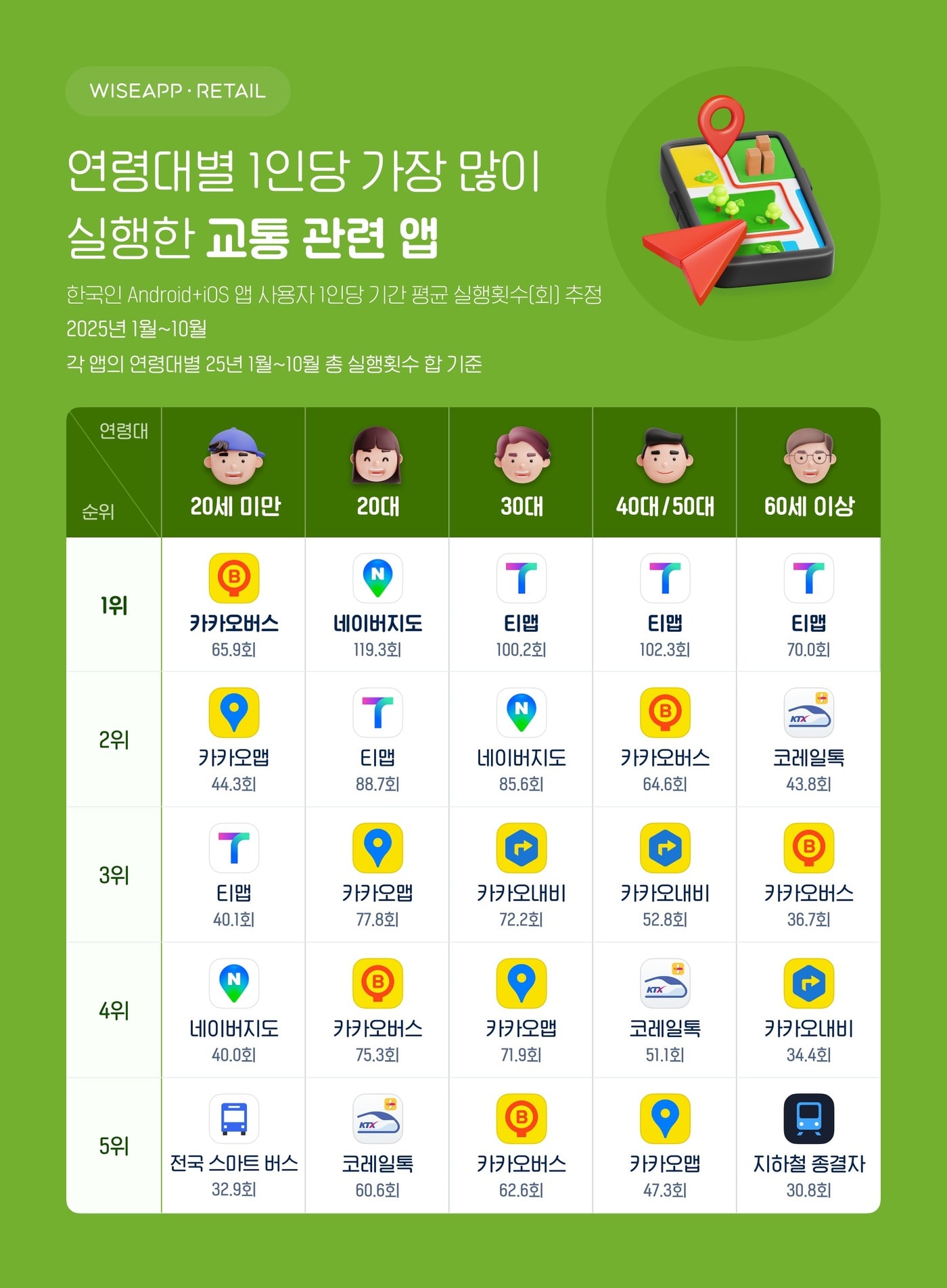 &#40;와이즈앱·리테일 제공&#41;