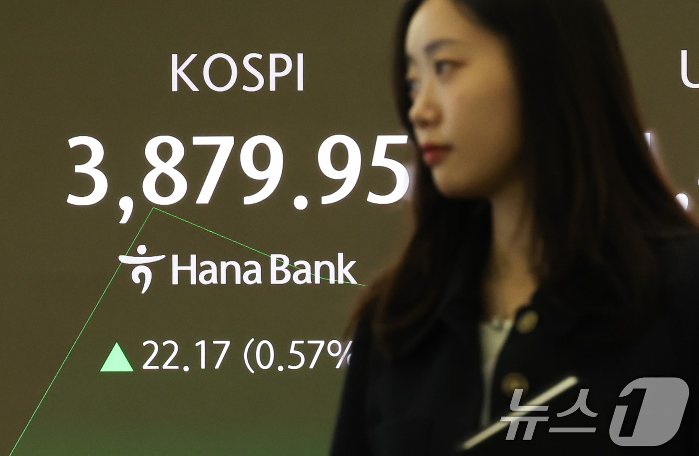 26일 오전 서울 중구 하나은행 딜링룸 전광판에 코스닥과 원달러 환율 시황이 표시되고 있다. 코스피 지수는 전 거래일 대비 34.1포인트&#40;0.88%&#41; 오른 3891.88에 코스닥 지수도 전 거래일보다 7.25포인트&#40;0.84%&#41; 오른 863.28에 거래를 시작했다.  2025.11.26/뉴스1 ⓒ News1 허경 기자