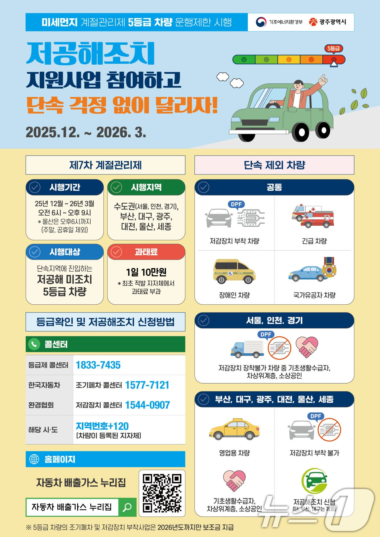 광주시 미세먼지 계절관리제 5등급 차량 운행 제한 안내.&#40;광주시 제공. 재판매 및 DB 금지&#41; 자