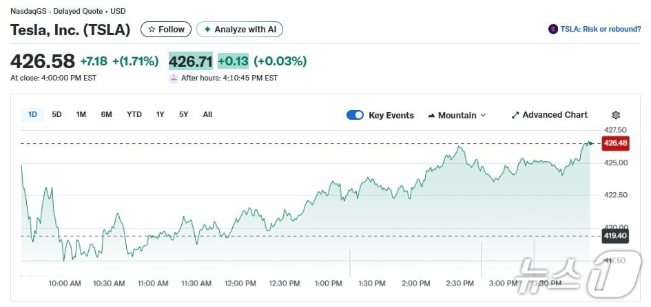 테슬라 일일 주가추이 - 야후 파이낸스 갈무리