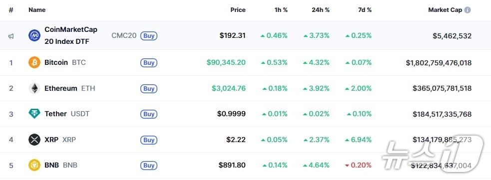이 시각 현재 주요 암호화폐 시황 - 코인마켓캡 갈무리
