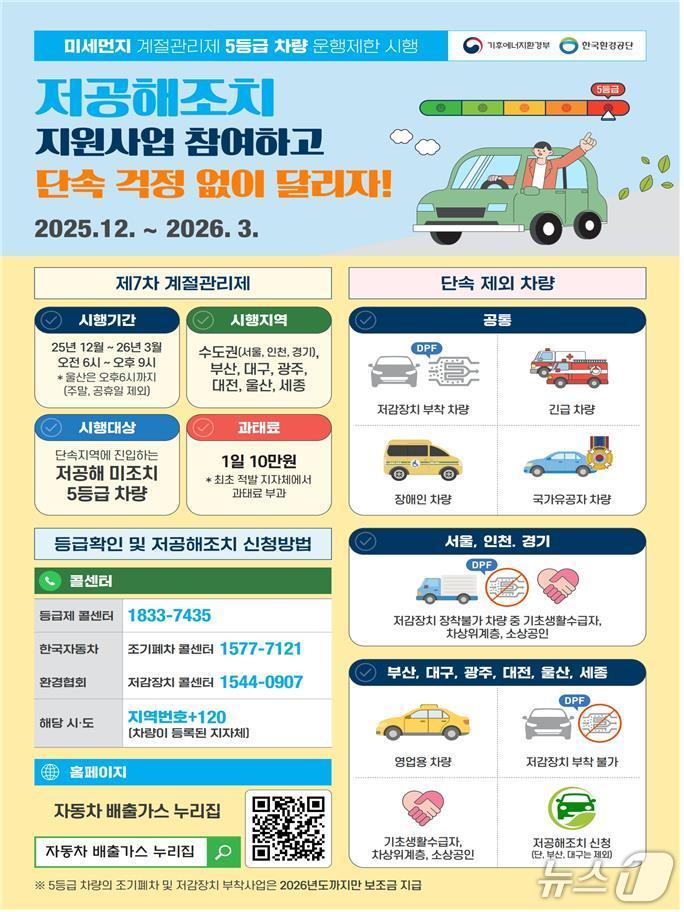 운행제한 안내문.(부산시 제공. 재판매 및 DB금지)