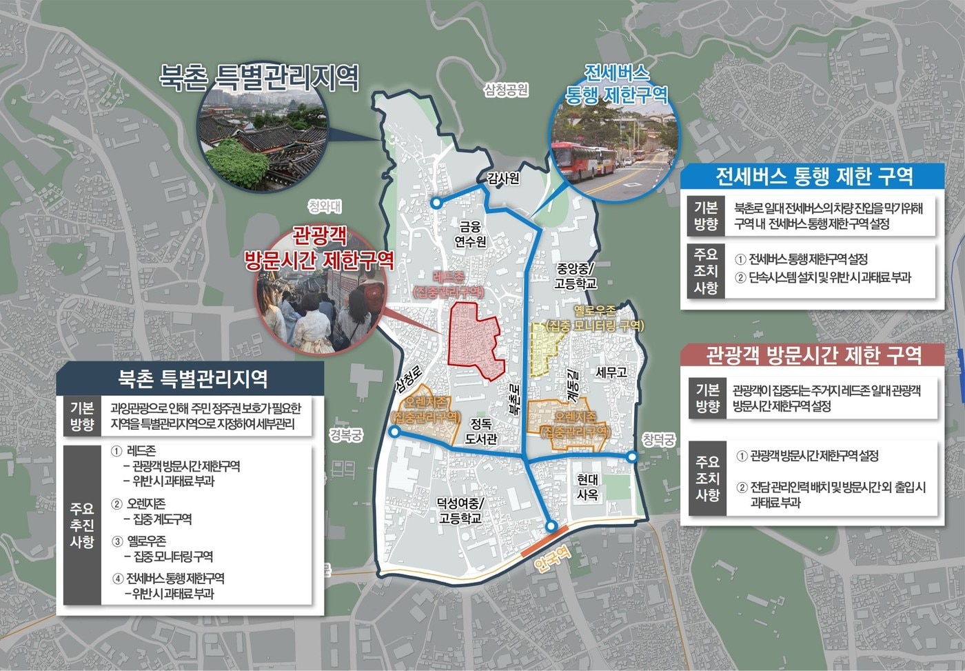 북촌 특별관리지역(종로구 제공)