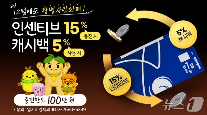 '광명사랑화폐' 인센티브, 캐시백 홍보 포스터.(광명시 제공)