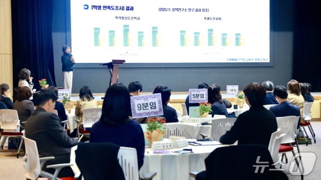 28일 전주 치명자산성지 평화의전당에서 '2025 학력신장 정책공유회'가 개최됐다.(전북교육청 제공, 재판매 및 DB 금지)/뉴스1