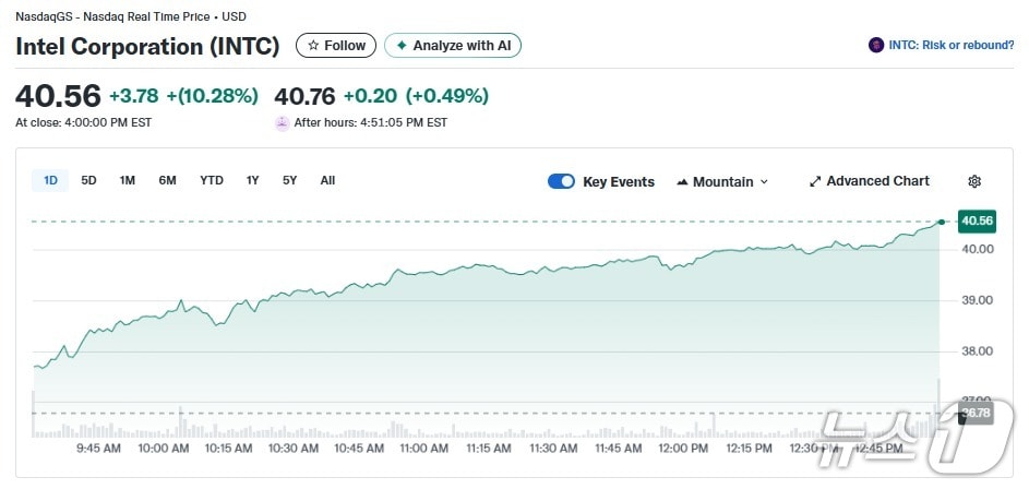 인텔 일일 주가추이 - 야후 파이낸스 갈무리