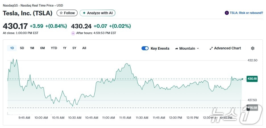 테슬라 일일 주가추이 - 야후 파이낸스 갈무리