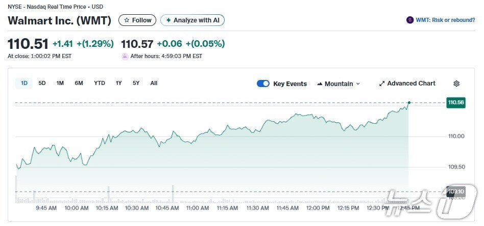 월마트 일일 주가추이 - 야후 파이낸스 갈무리