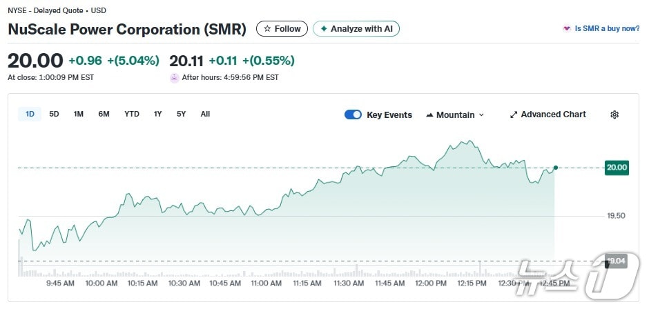 뉴스케일파워 일일 주가추이 - 야후 파이낸스 갈무리