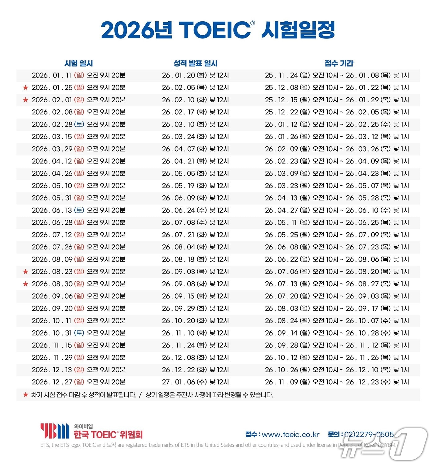 &#40;한국토익위원회 제공&#41;