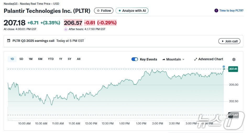 팔란티어 일일 주가추이 - 야후 파이낸스 갈무리