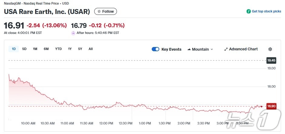 USAR 일일 주가추이 - 야후 파이낸스 갈무리