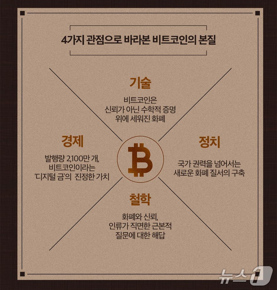 기술·경제·정치·철학 4축으로 살펴본 비트코인 이야기 - 뉴스1
