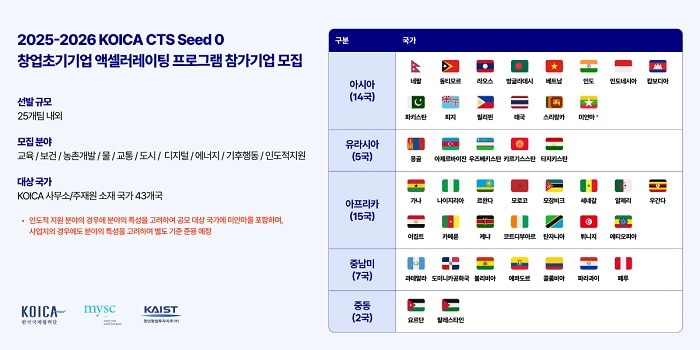 코이카, 43개국과 함께하는 'CTS Seed 0' 참여기업 모집 - 뉴스 썸네일 이미지