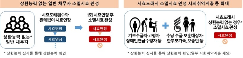 &#40;한국자산관리공사 제공&#41;