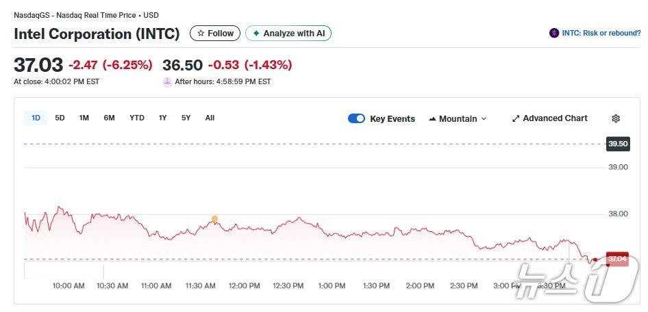 인텔 일일 주가추이 - 야후 파이낸스 갈무리