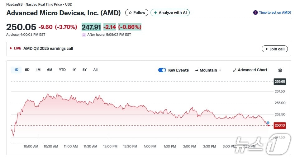 AMD 일일 주가추이 - 야후 파이낸스 갈무리
