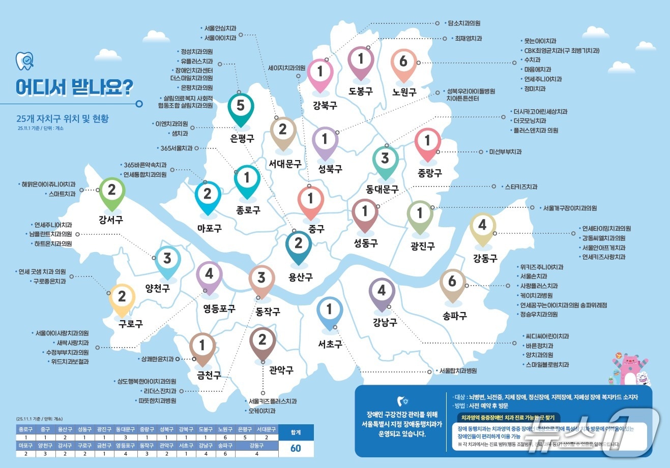  &#40;서울시 제공&#41; 