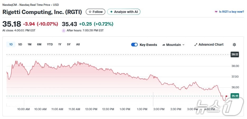리게티 일일 주가추이 - 야후 파이낸스 갈무리